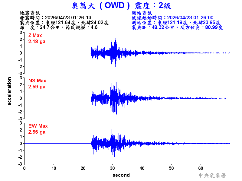 奧萬大 2級震波圖