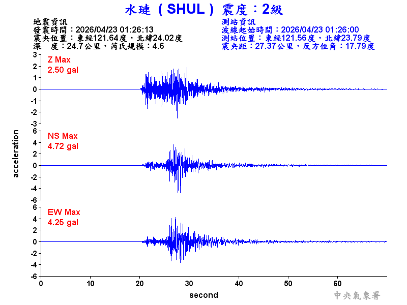 水璉  2級震波圖