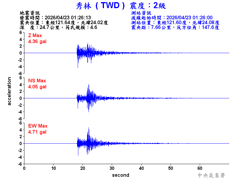秀林  2級震波圖