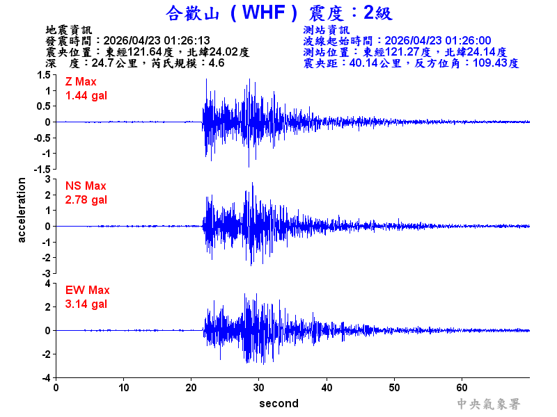 合歡山 2級震波圖
