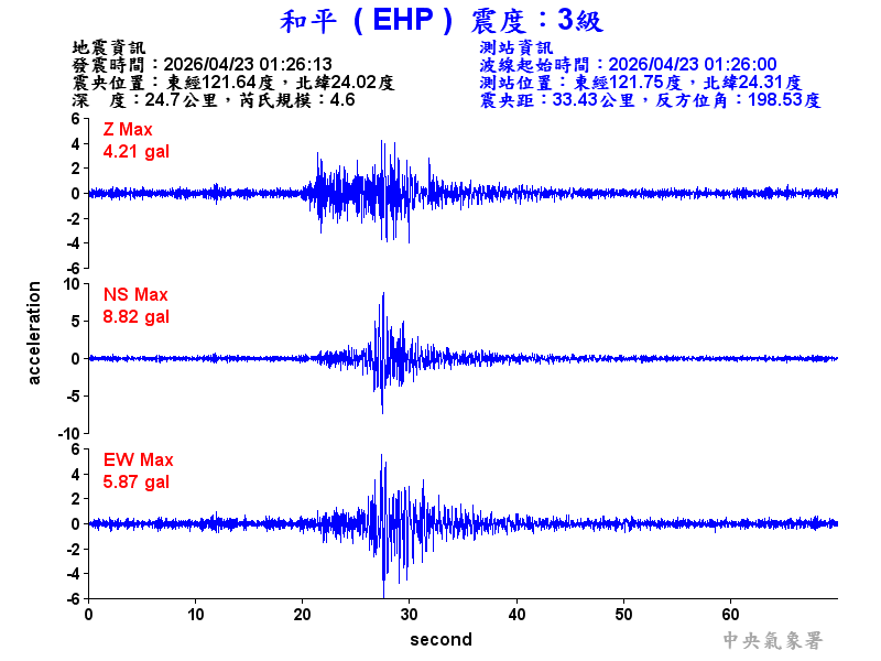 和平  3級震波圖