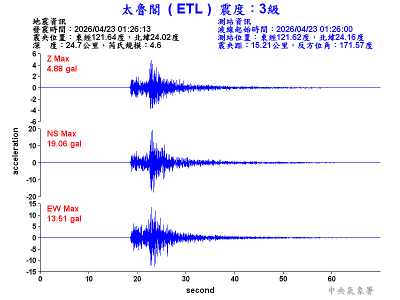 太魯閣 3級震波圖