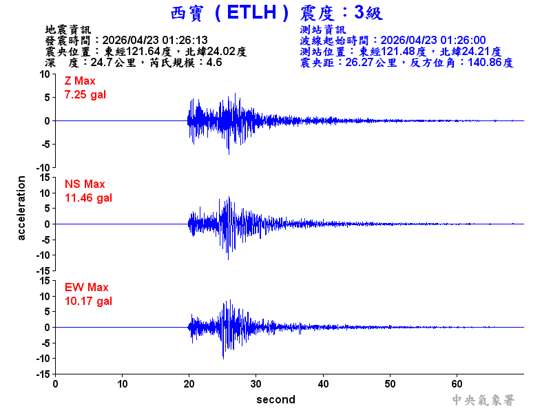 西寶  3級震波圖
