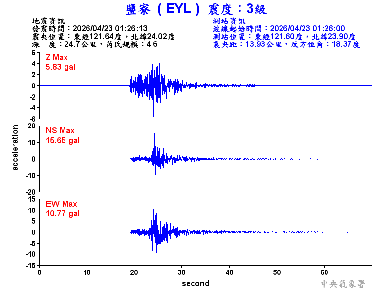 鹽寮  3級震波圖