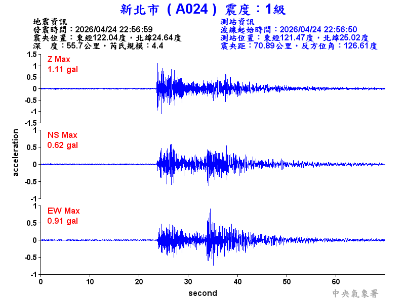 新北市 1級震波圖