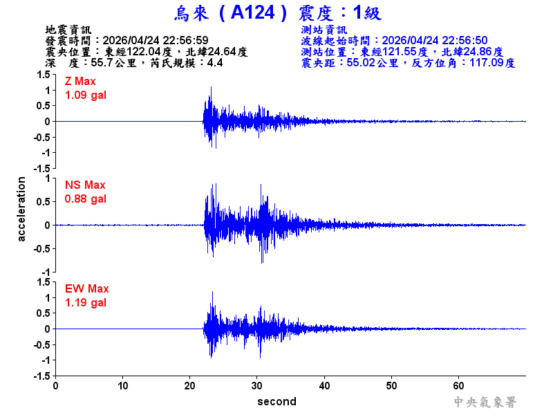 烏來  1級震波圖