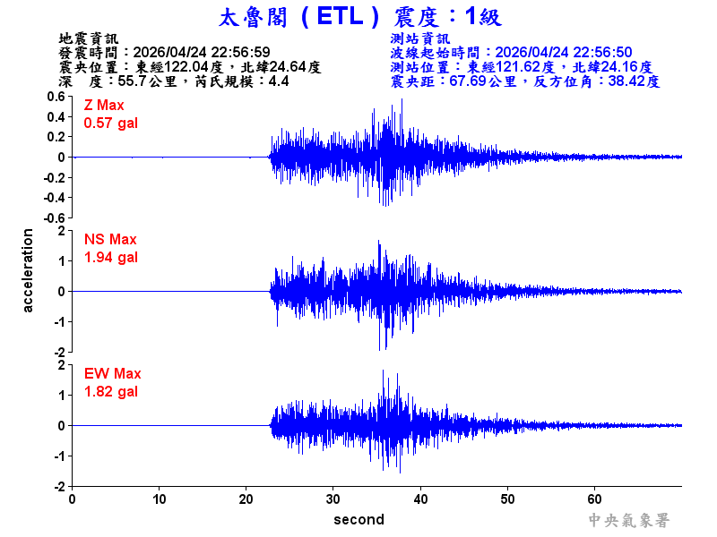 太魯閣 1級震波圖