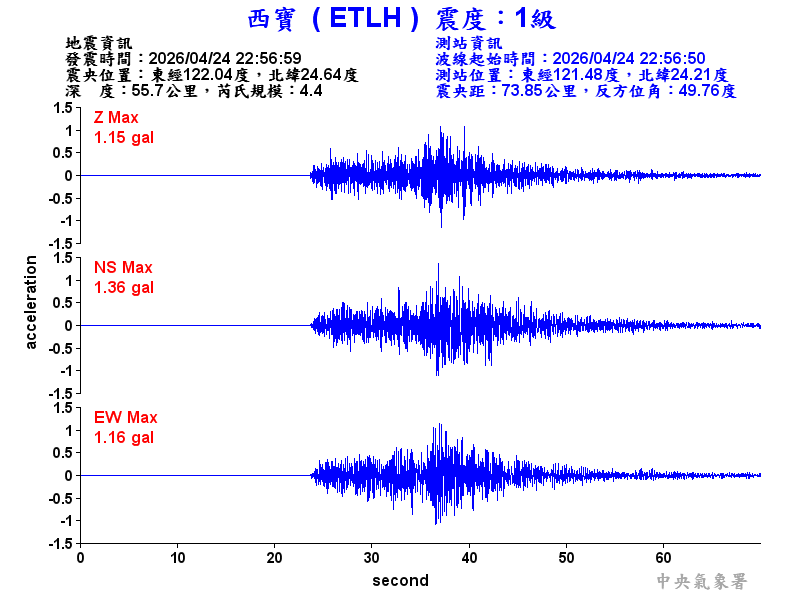 西寶  1級震波圖