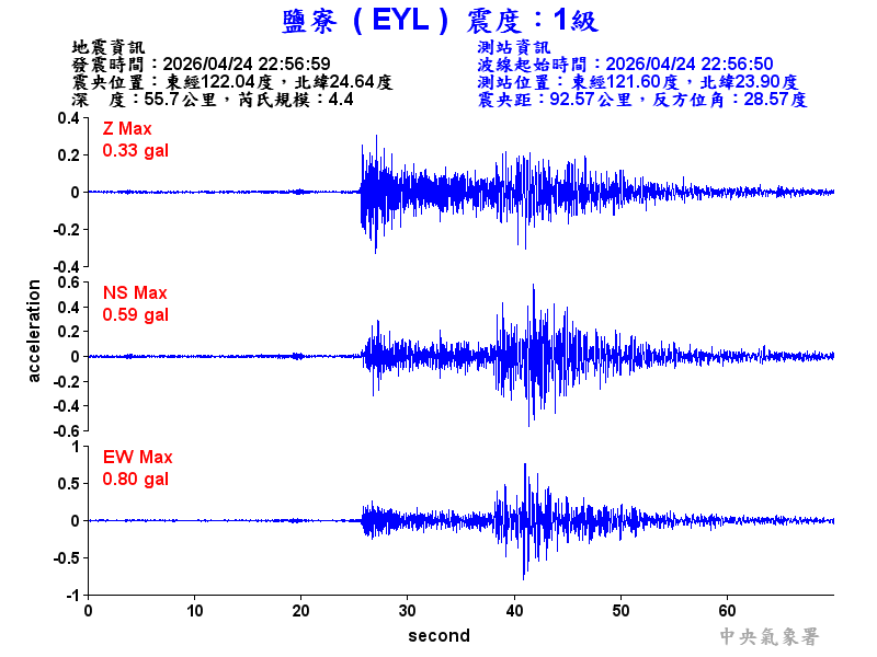 鹽寮  1級震波圖
