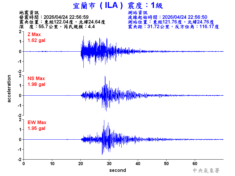 宜蘭市 1級震波圖