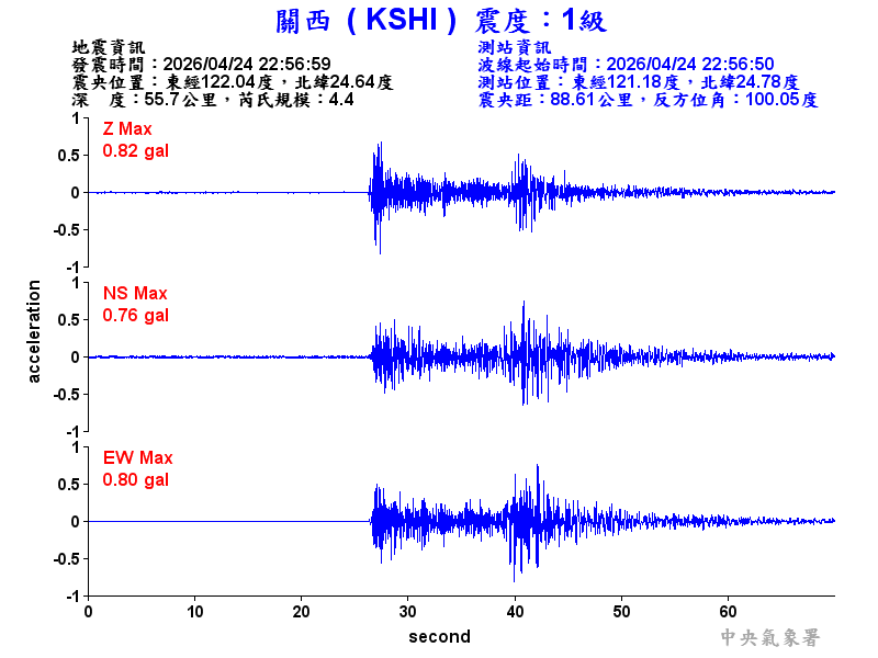 關西  1級震波圖