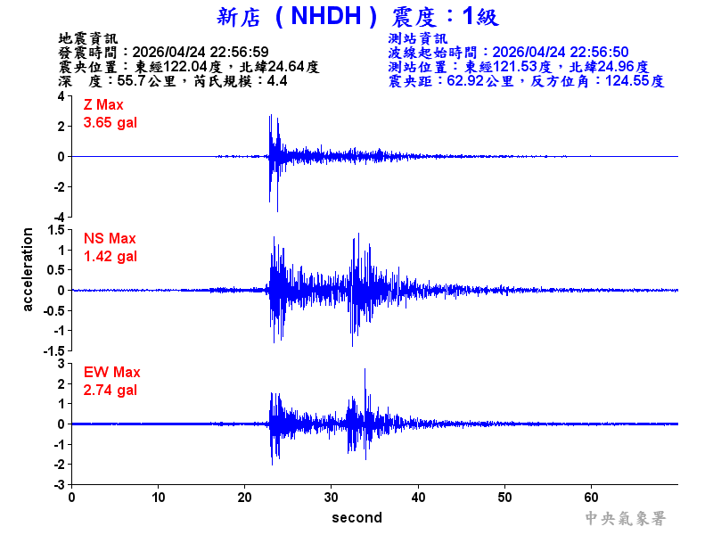 新店  1級震波圖