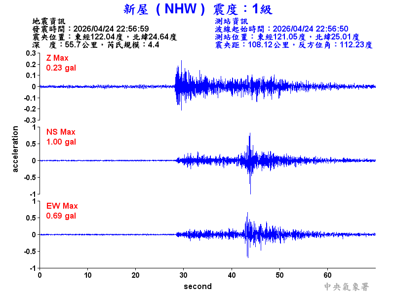 新屋  1級震波圖