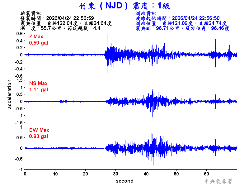竹東  1級震波圖