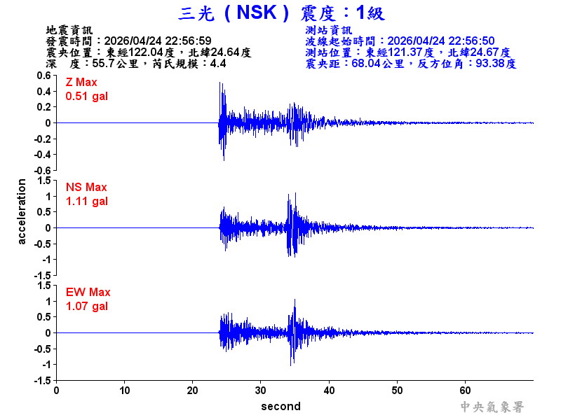 三光  1級震波圖