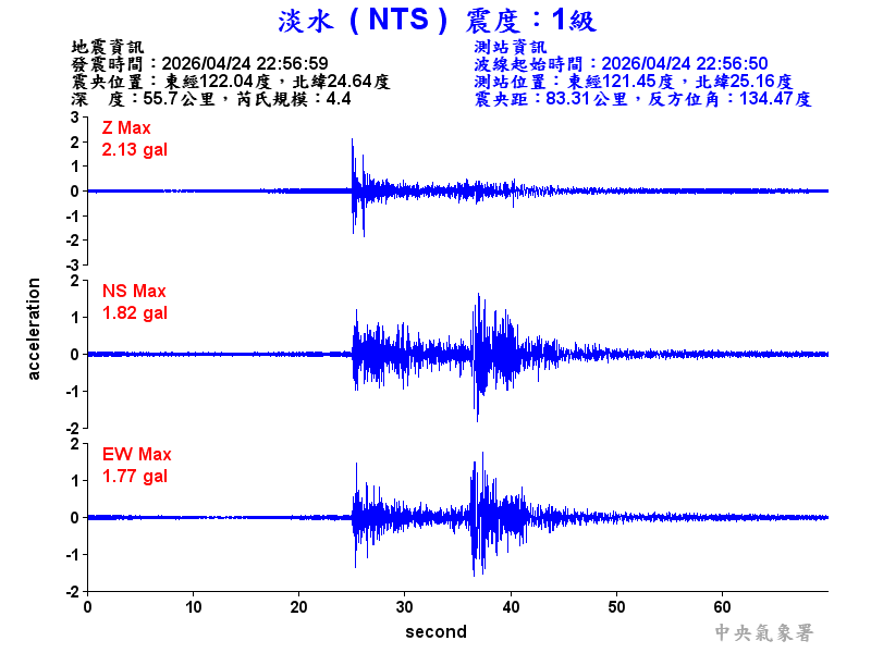 淡水  1級震波圖