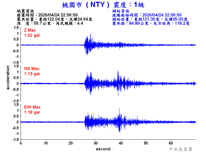 桃園市 1級震波圖