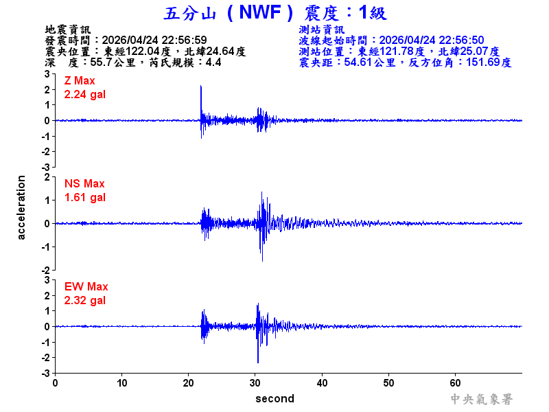 五分山 1級震波圖
