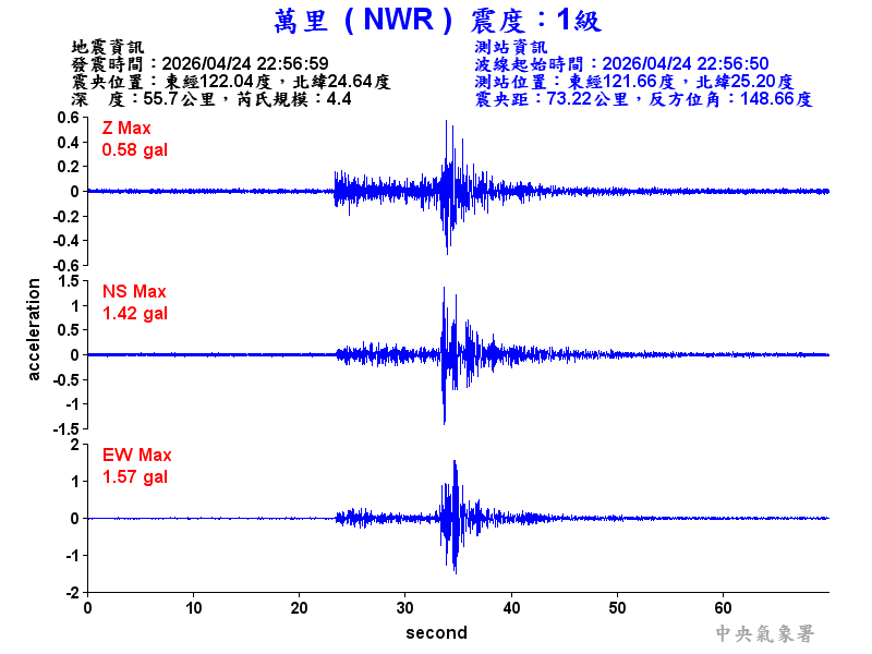 萬里  1級震波圖