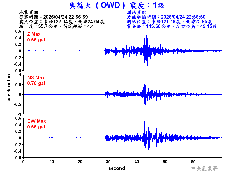 奧萬大 1級震波圖