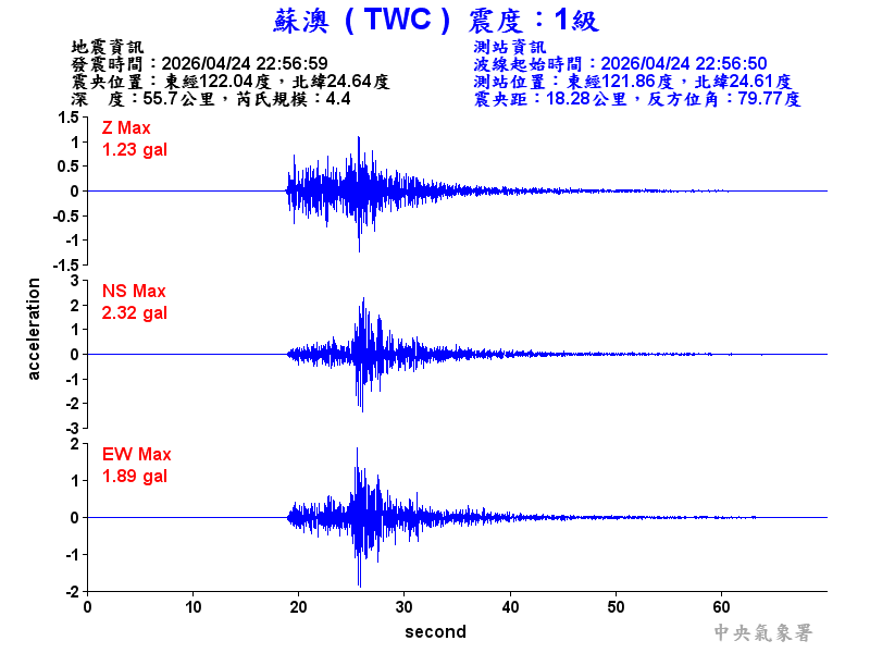 蘇澳  1級震波圖