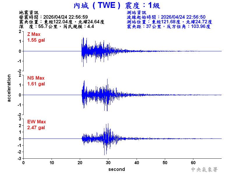 內城  1級震波圖