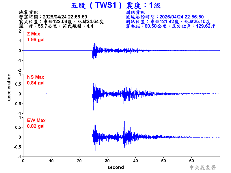 五股  1級震波圖