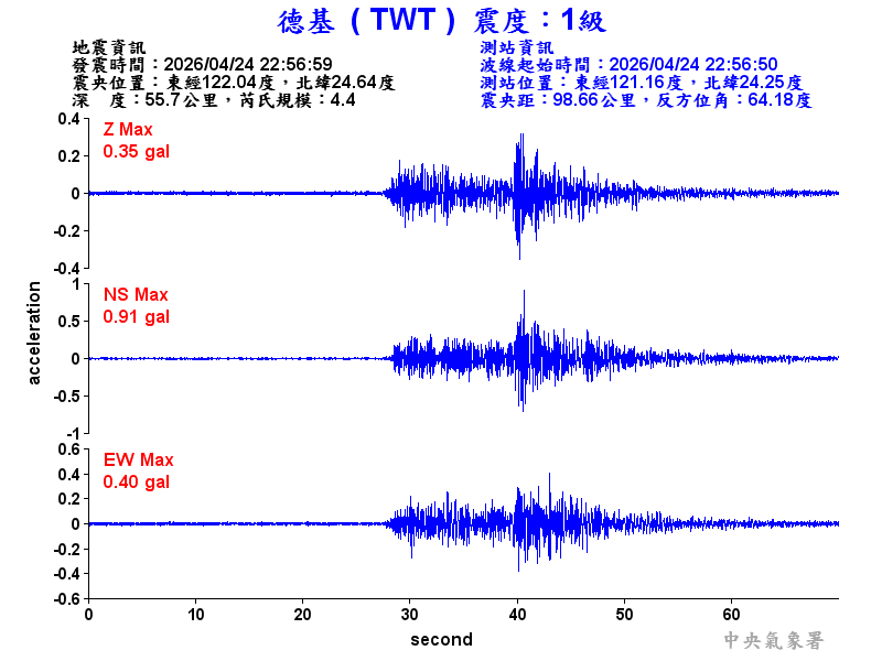 德基  1級震波圖