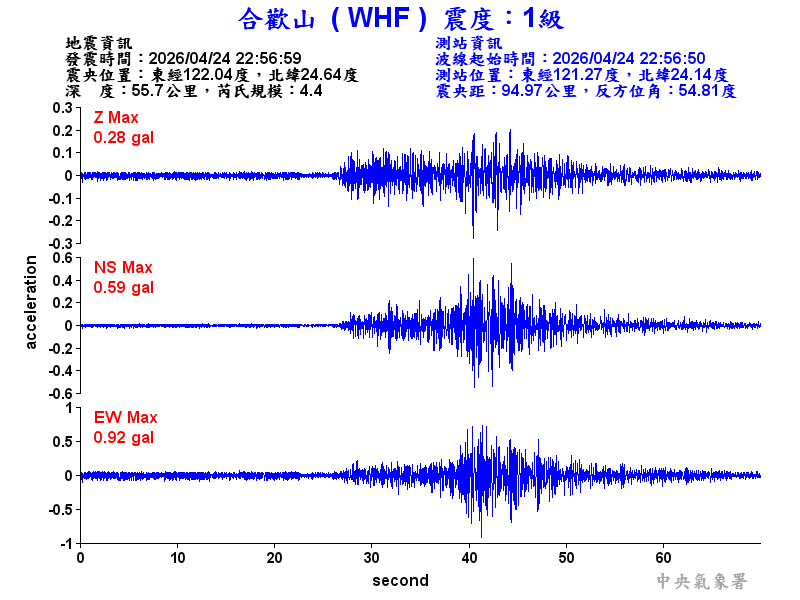合歡山 1級震波圖