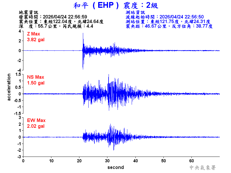 和平  2級震波圖
