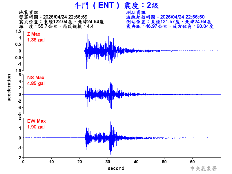 牛鬥  2級震波圖