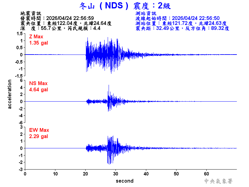 冬山  2級震波圖