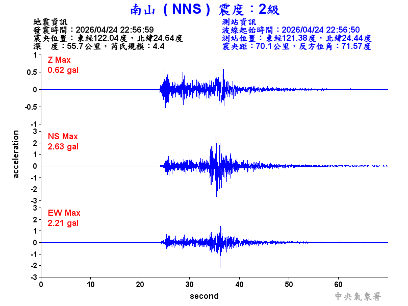 南山  2級震波圖