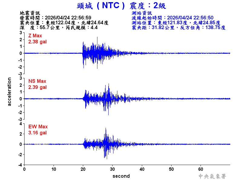 頭城  2級震波圖
