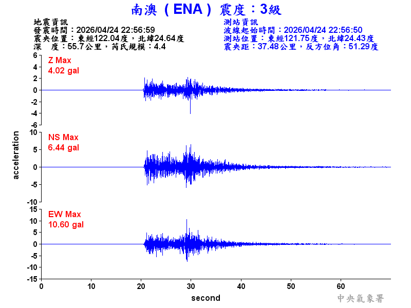 南澳  3級震波圖