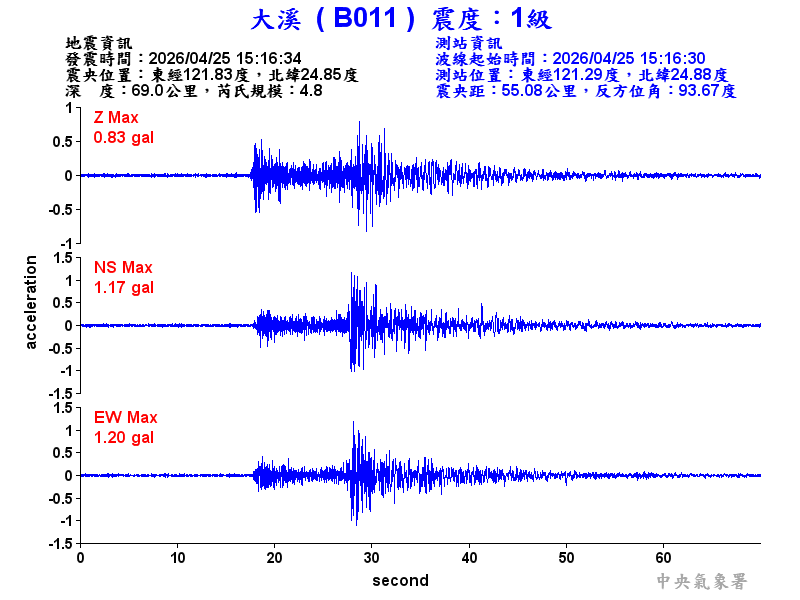 大溪  1級震波圖