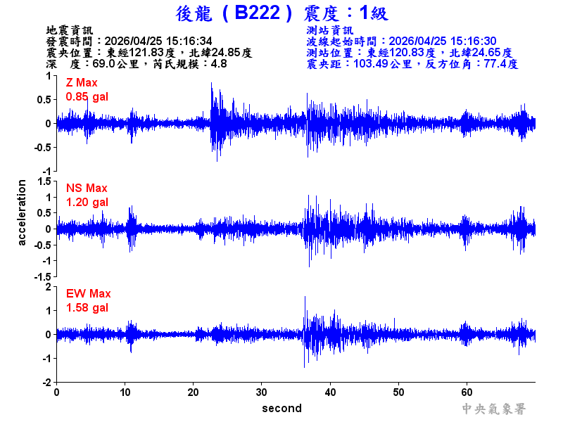 後龍  1級震波圖