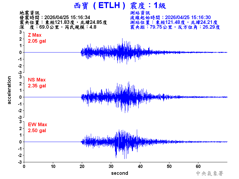 西寶  1級震波圖