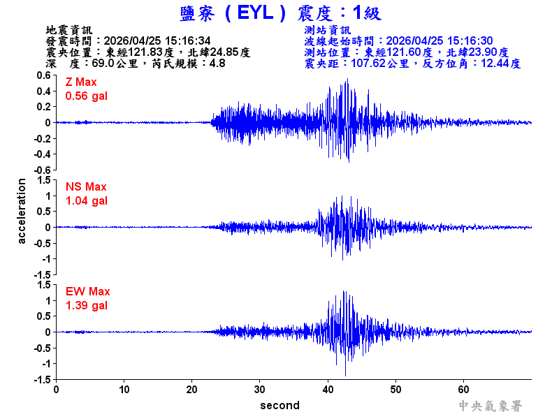 鹽寮  1級震波圖