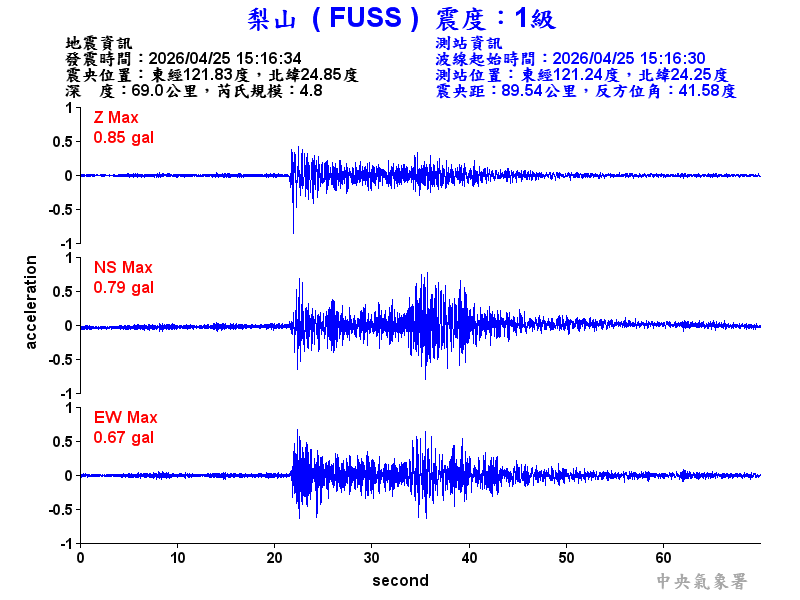 梨山  1級震波圖