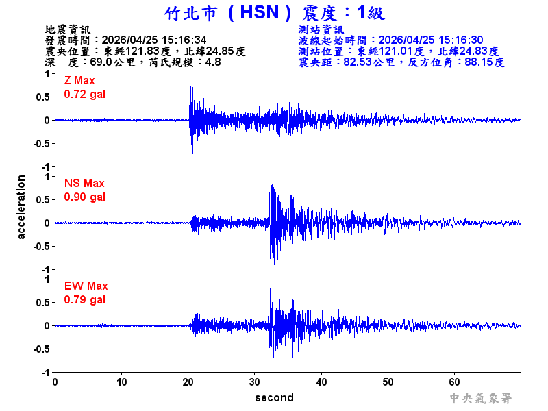竹北市 1級震波圖