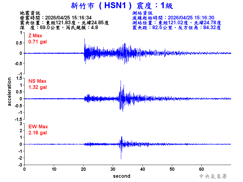 新竹市 1級震波圖