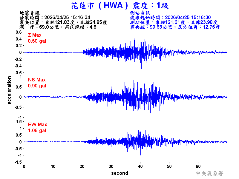 花蓮市 1級震波圖