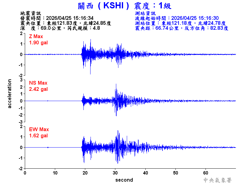 關西  1級震波圖