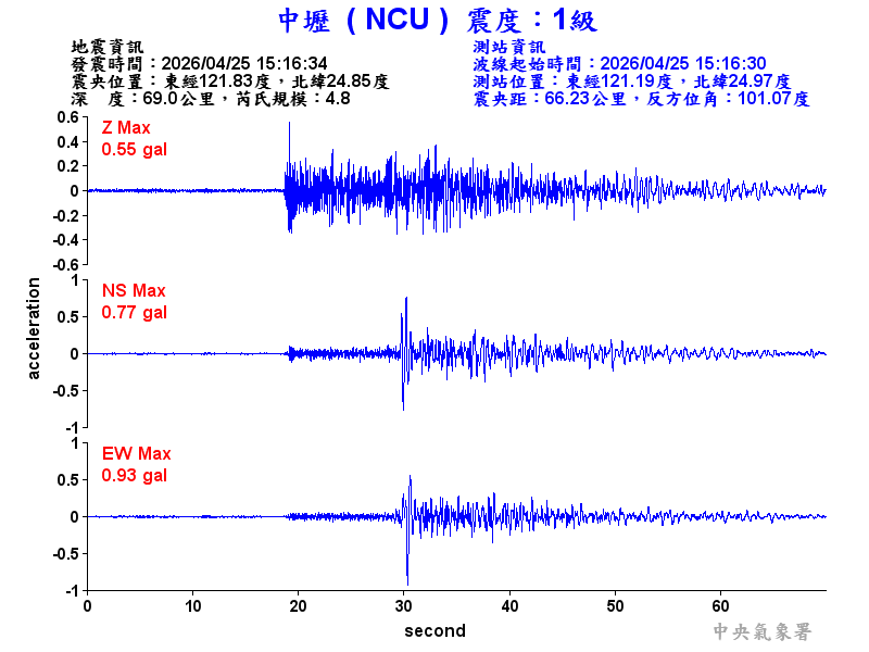 中壢  1級震波圖