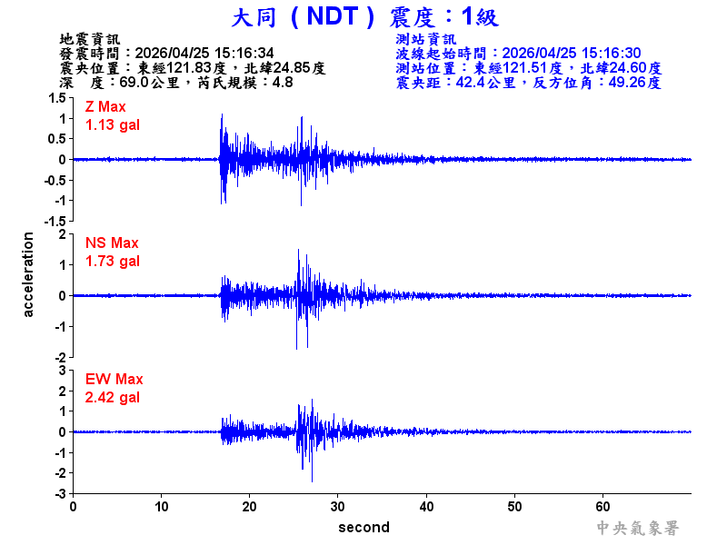 大同  1級震波圖