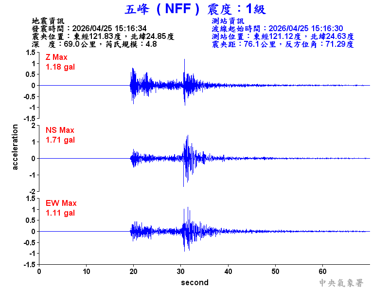 五峰  1級震波圖