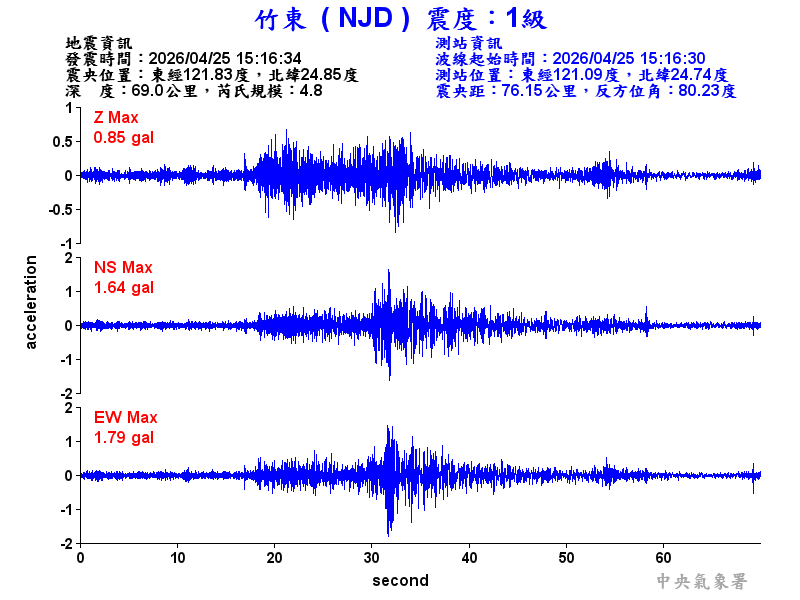竹東  1級震波圖