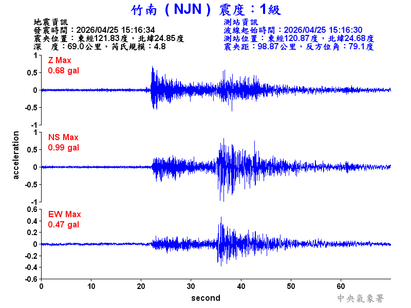 竹南  1級震波圖