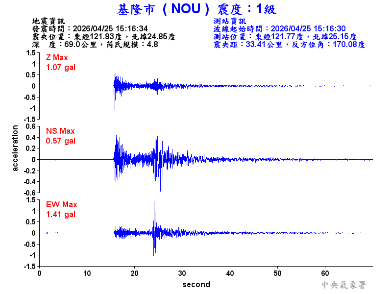 基隆市 1級震波圖